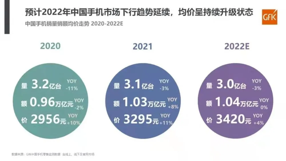 2024年，你换手机了吗？