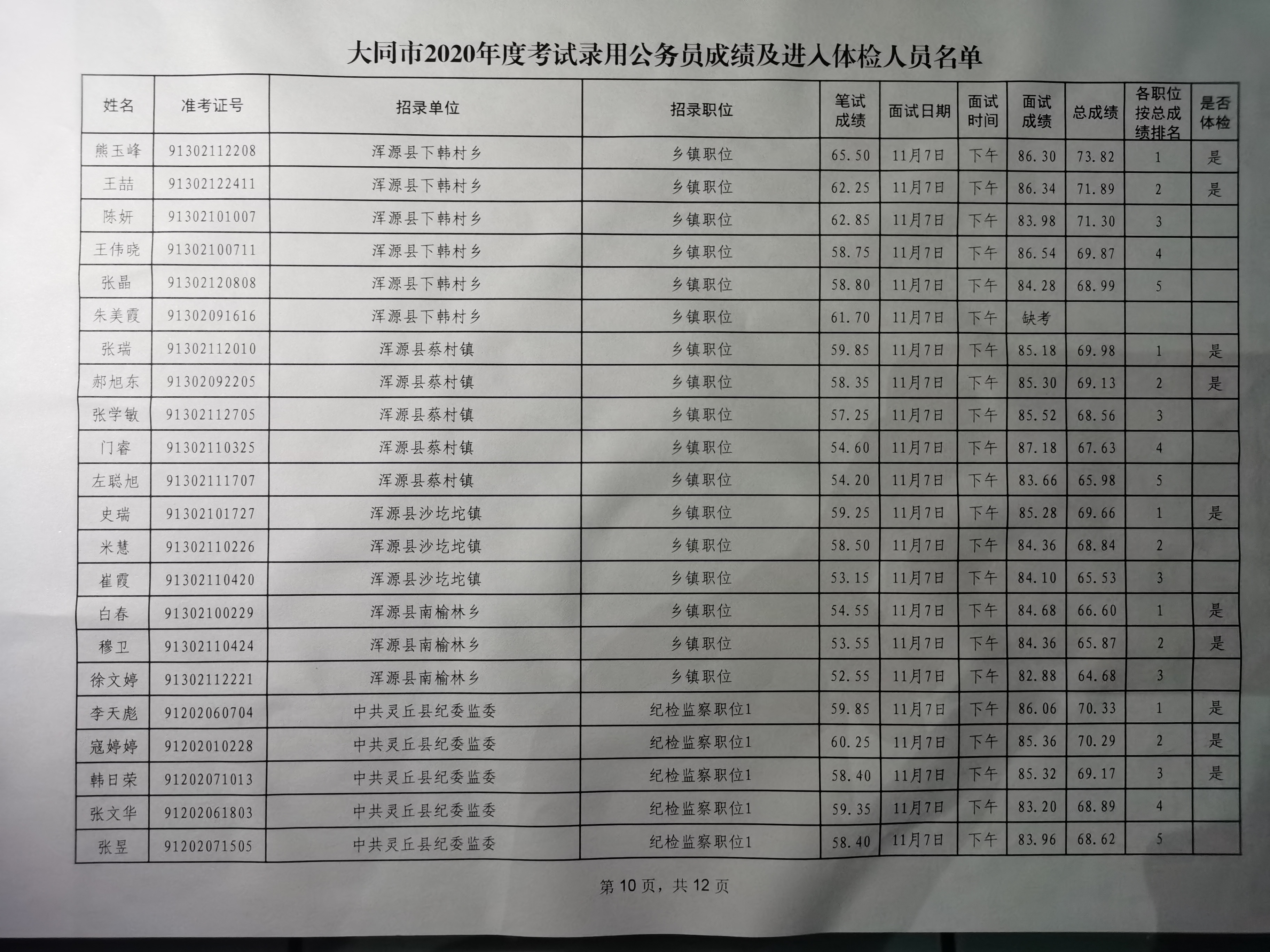 公务员录取名单查看途径及相关信息解读概览