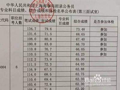 公务员结构化面试评分标准表及其应用详解