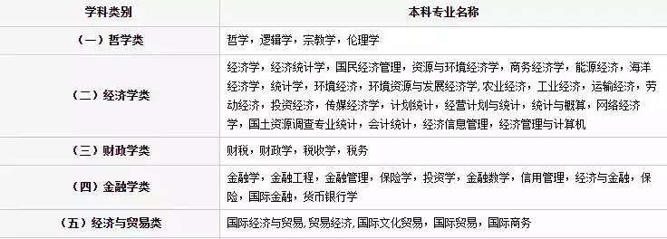 考公务员的最佳专业推荐，注，标题简洁明了，突出重点内容。