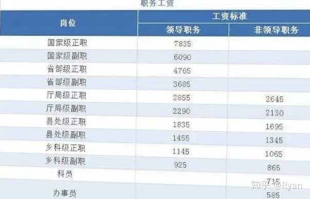 五大公务员职位最易考取岗位深度解析