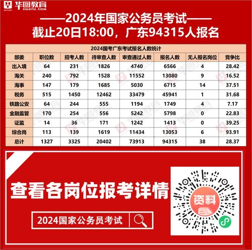 国考2024岗位表官网，国家公务员招聘门户探索