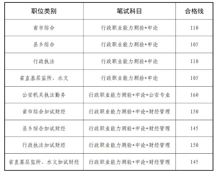 公务员调剂职位放宽岗位的探讨与策略建议