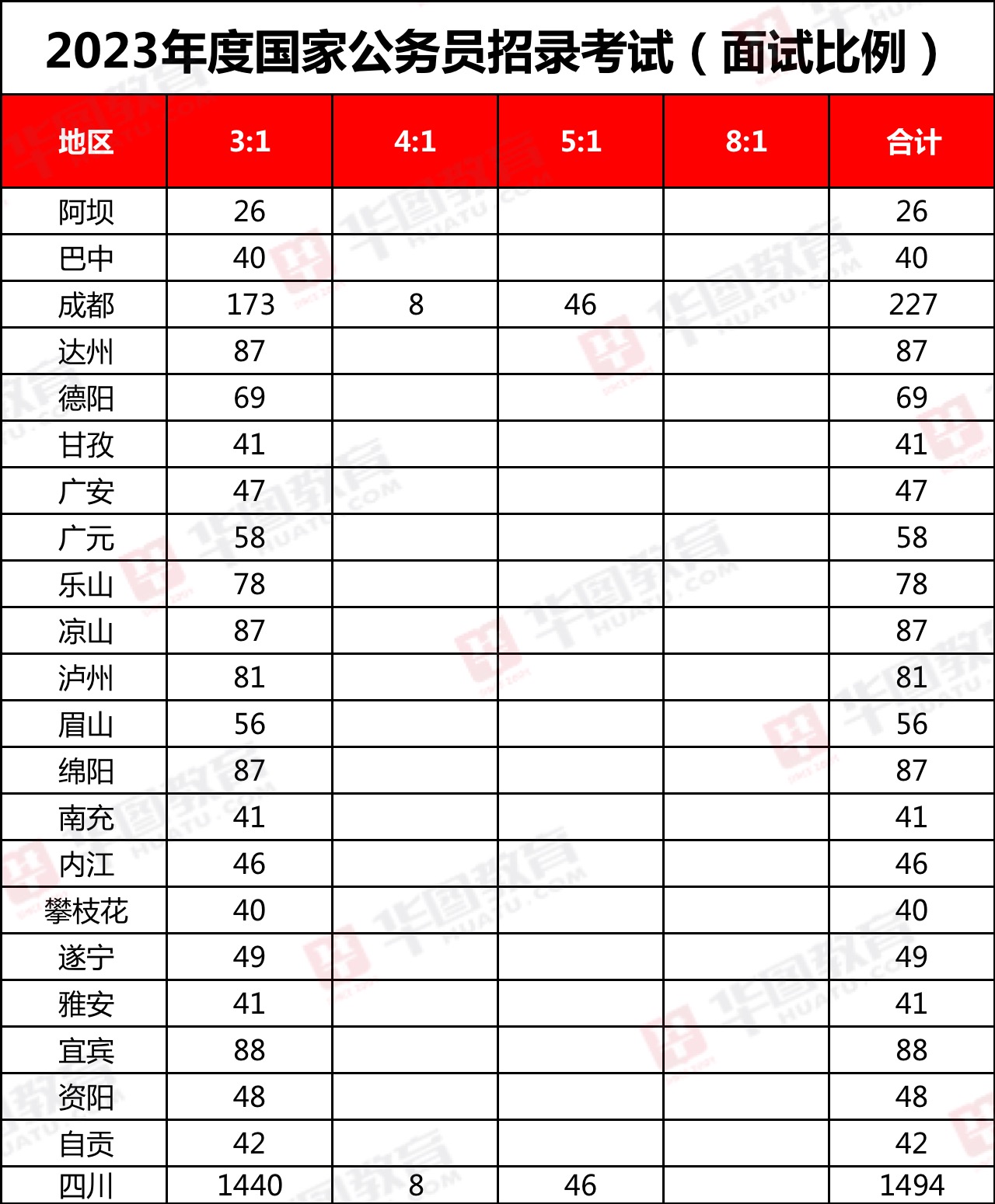 解读与前瞻，国家公务员考试网职位表2023年度概览