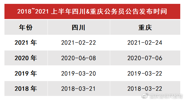 中国各省公务员考试演变洞察，聚焦二十四载考试时间之路