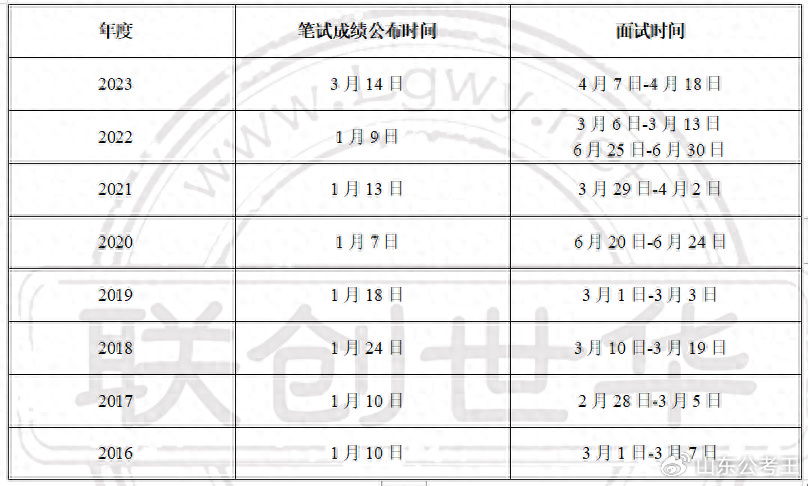 公务员考试时间解析，掌握考试日程的关键要素