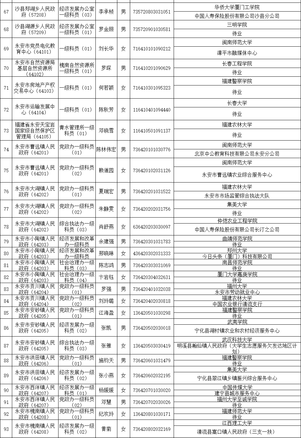 大连公务员录用公示，公开透明，公正选拔新篇章启幕