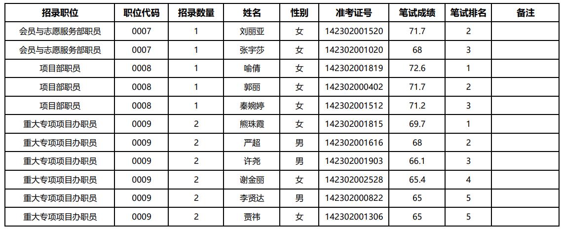 面试资格复审后是否可以选择不去的探讨与解析