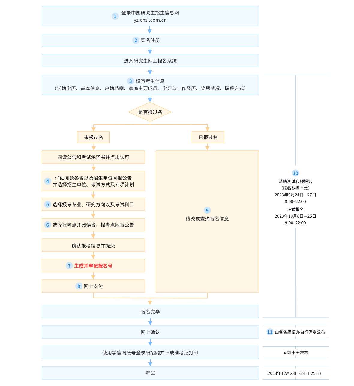 2025年考公报名时间详解，报名流程、时间节点及注意事项一网打尽