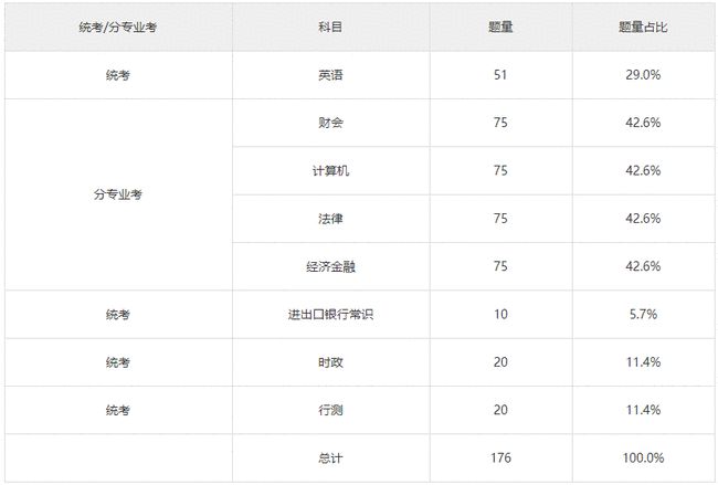 公务员考试历年真题探索与解析指南，百度云PDF详解