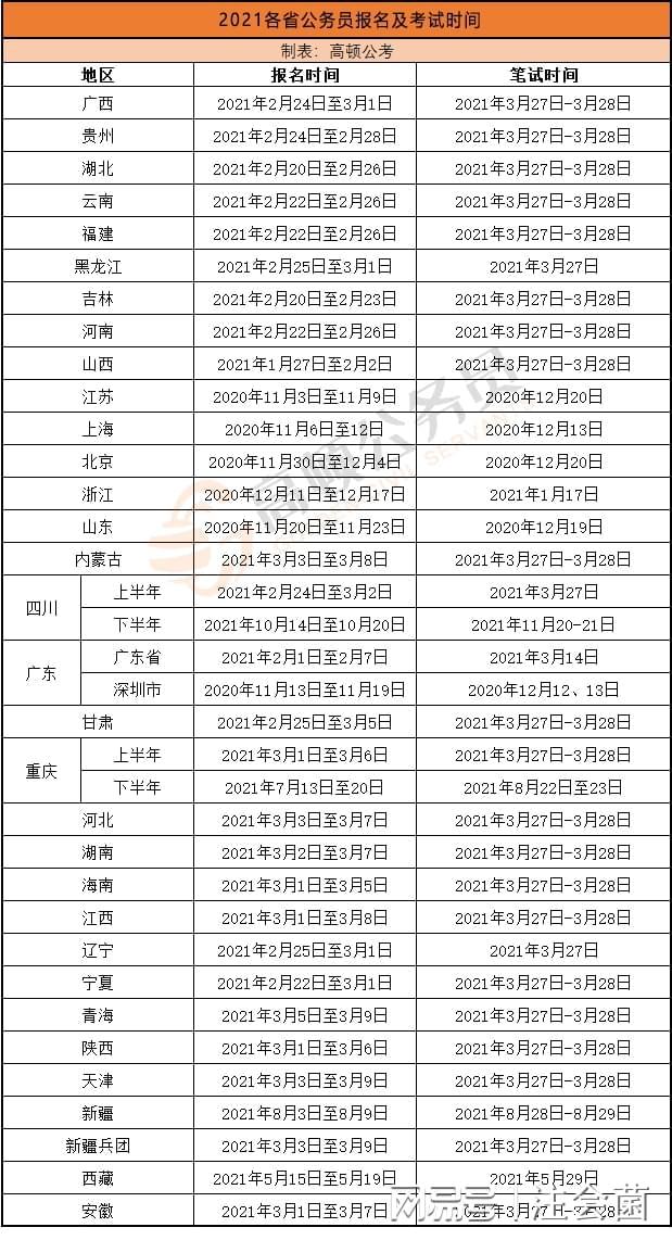 各省公务员考试时间表全面解析