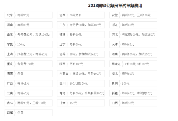 全面解析公务员报考费用，费用究竟是多少？