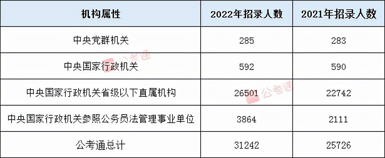 揭秘2022国考职位分布与报考指南，一览表助你顺利报名！