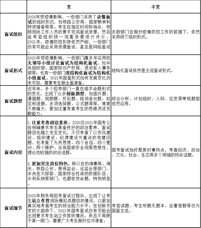 国考新变化解析，挑战与机遇并存