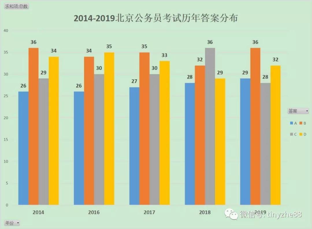 公务员考试行测技巧解析与备考策略指南