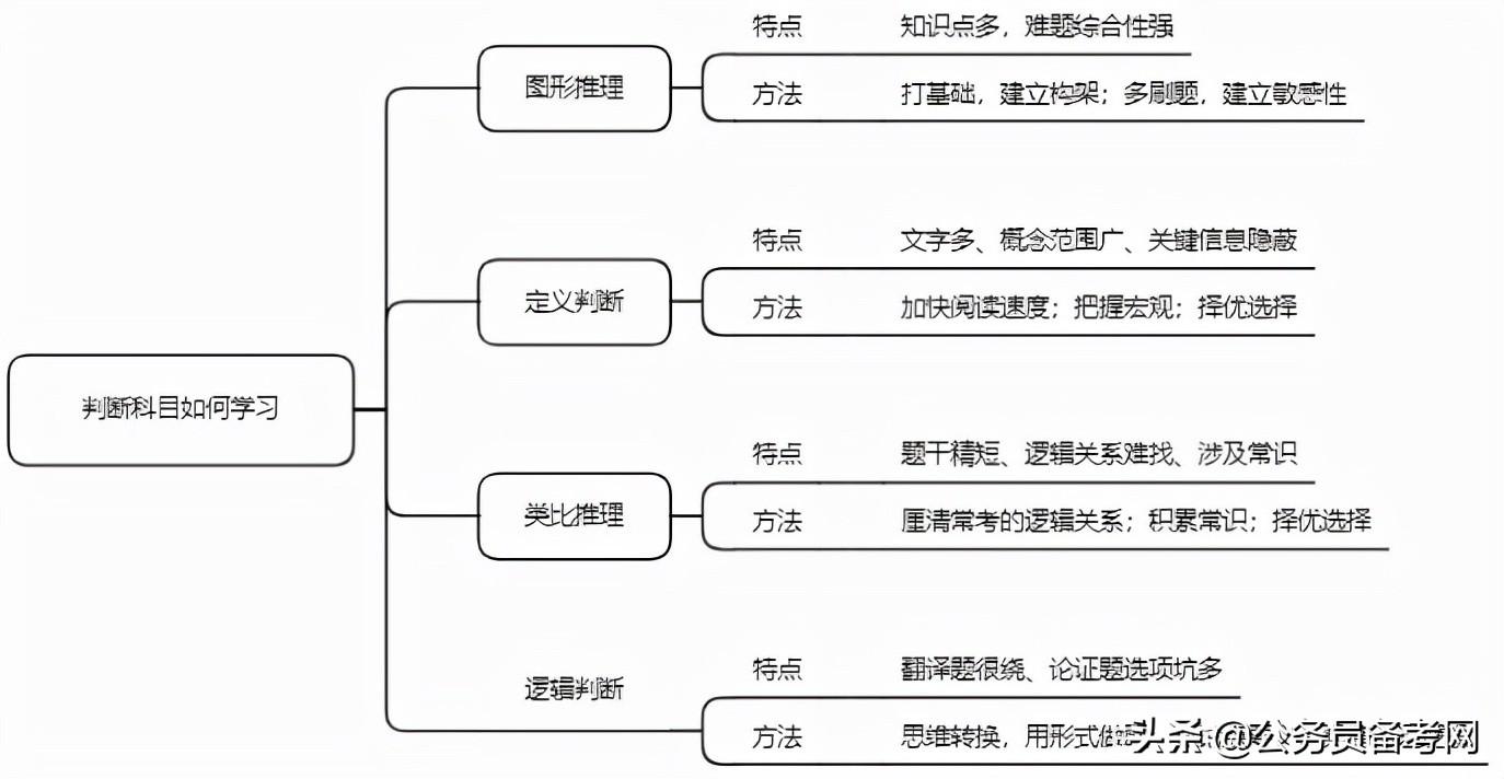 行测知识点全面总结梳理