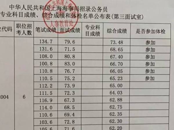 历年省考进面分数线深度剖析