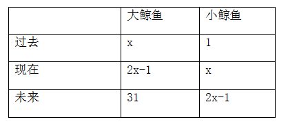 公务员考试做题技巧全解析汇总表