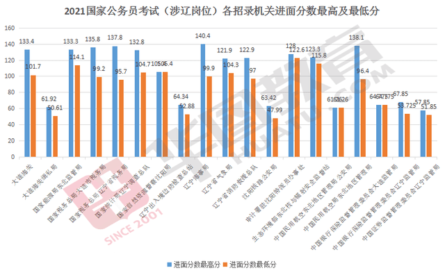 公务员笔试分数线划定方法与要素解析