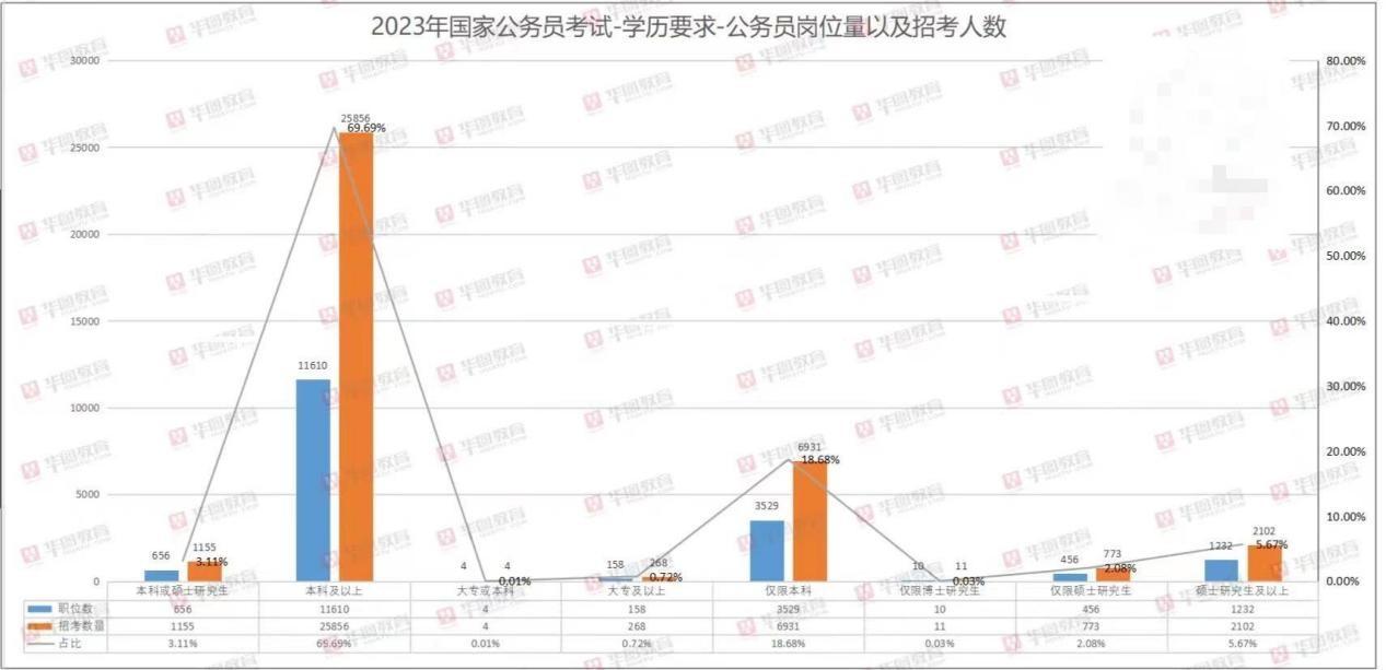 全面解读2023国家公务员考试大纲公告，最新考试内容与趋势分析