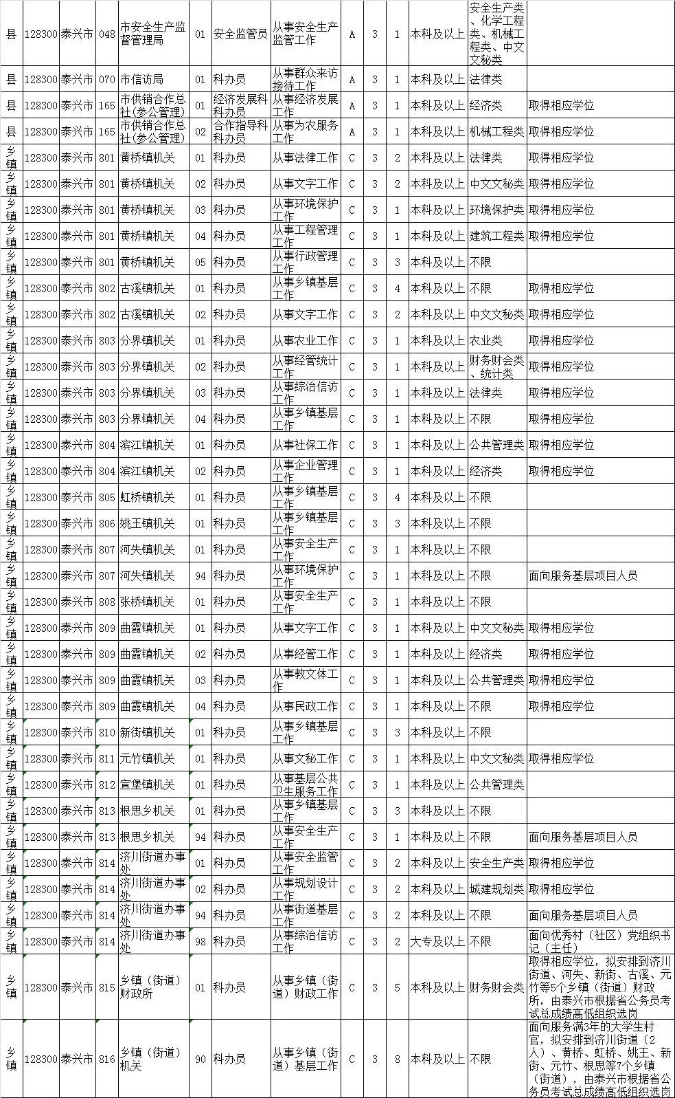 公务员岗位招录表2024展望与深度解析