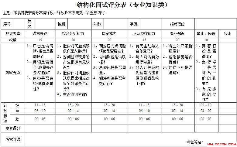 公务员结构化面试评分标准全面解析