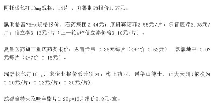 药品价格降到几分钱，历史、现状、影响因素及未来趋势