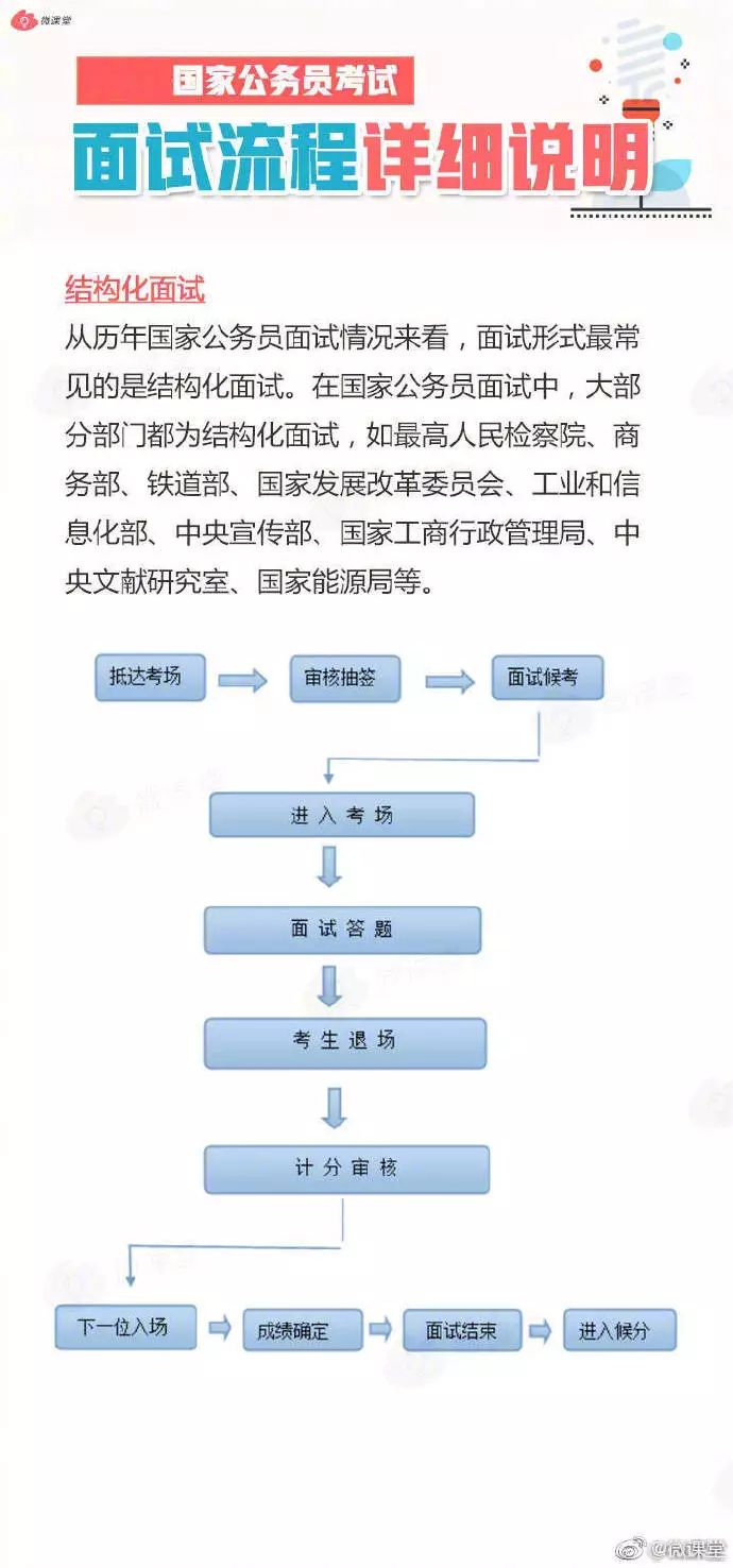 公务员面试流程详解及步骤指南