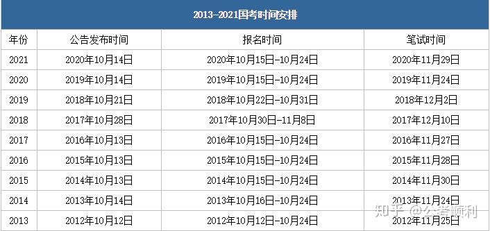 2022年公务员考试时间表全面解析及备考策略指南