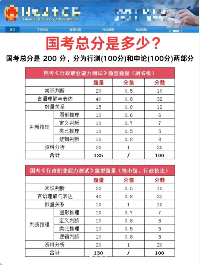 国家公务员考试成绩分布深度解读及解析