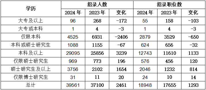 幕后花絮 第146页