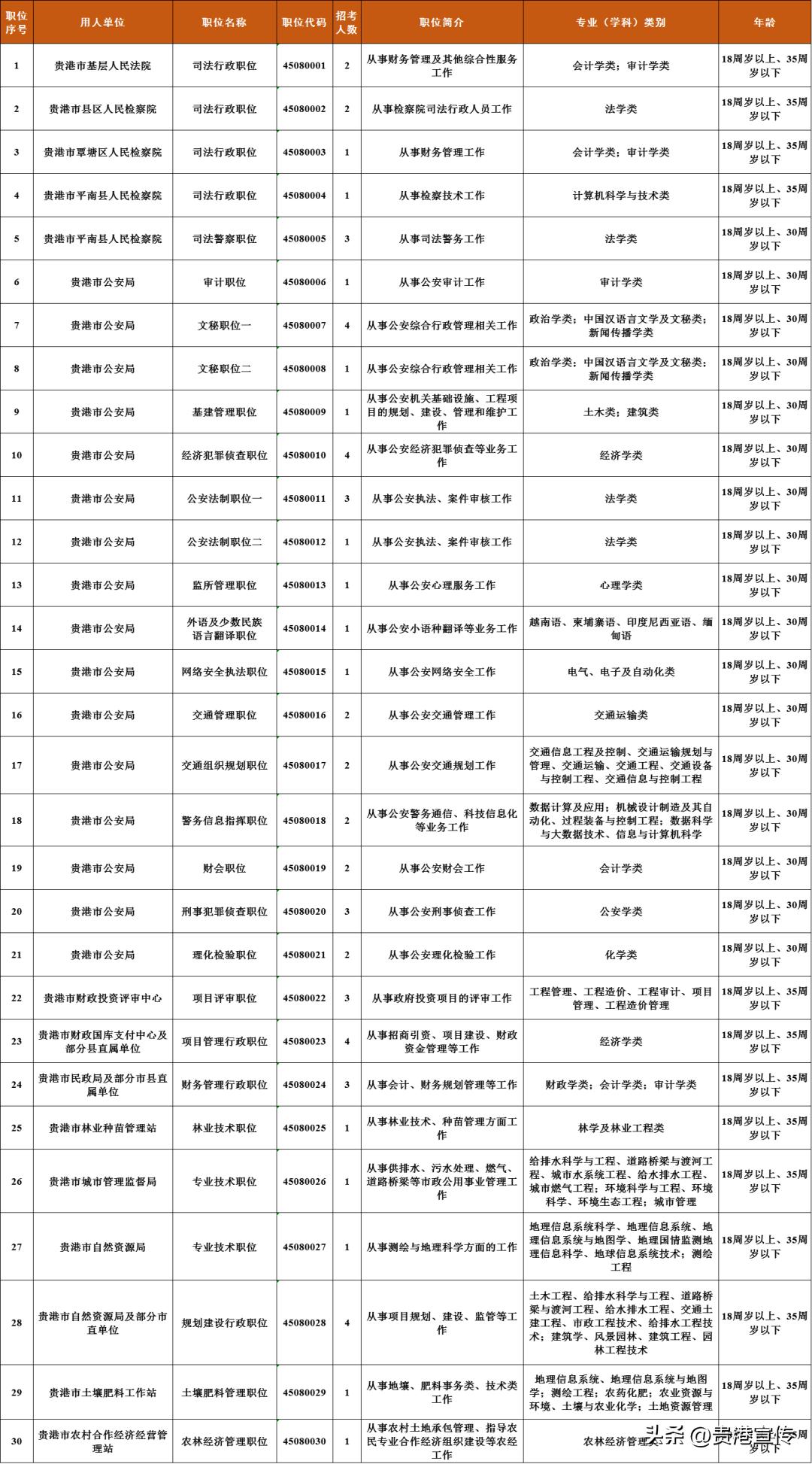 公务员报考职位表查询，一站式指南与实用建议攻略