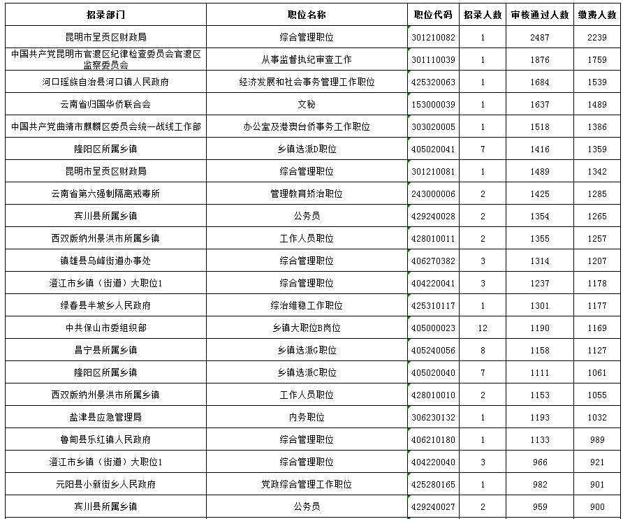 公务员报考职位概览，洞悉职位选择与策略指南