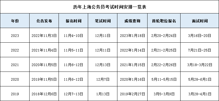 上海公务员报考时间2024年公布及报名指南