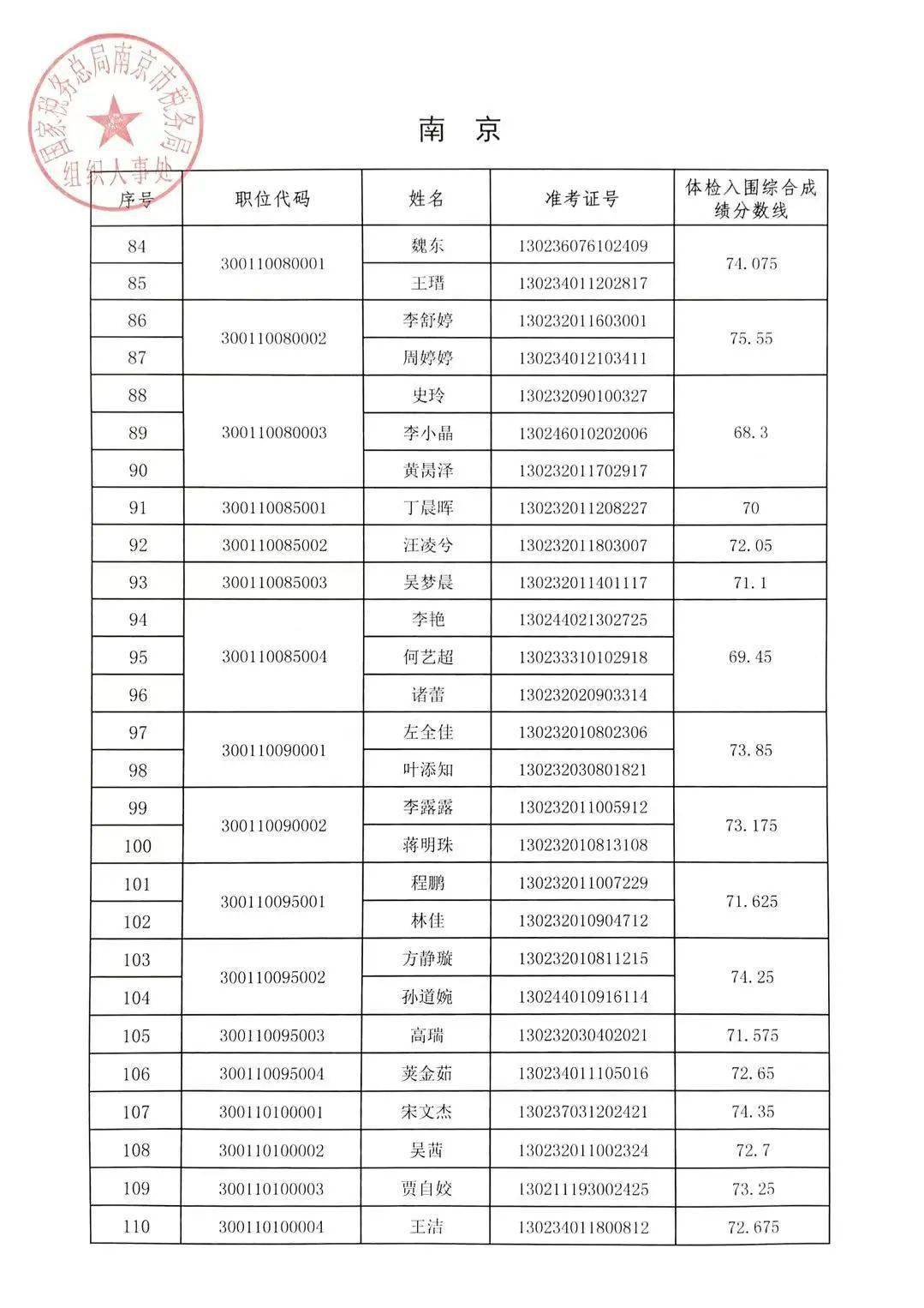 国税录取名单公示，公平、公正、透明的选拔过程揭晓