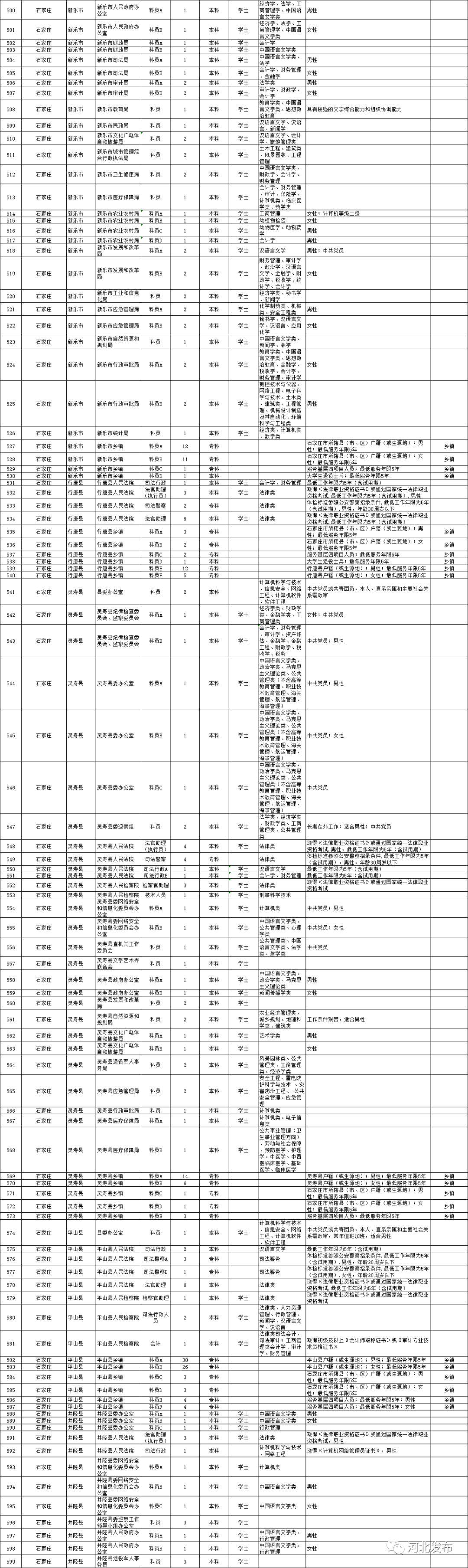 国家公务员考试职位表深度解析与洞察