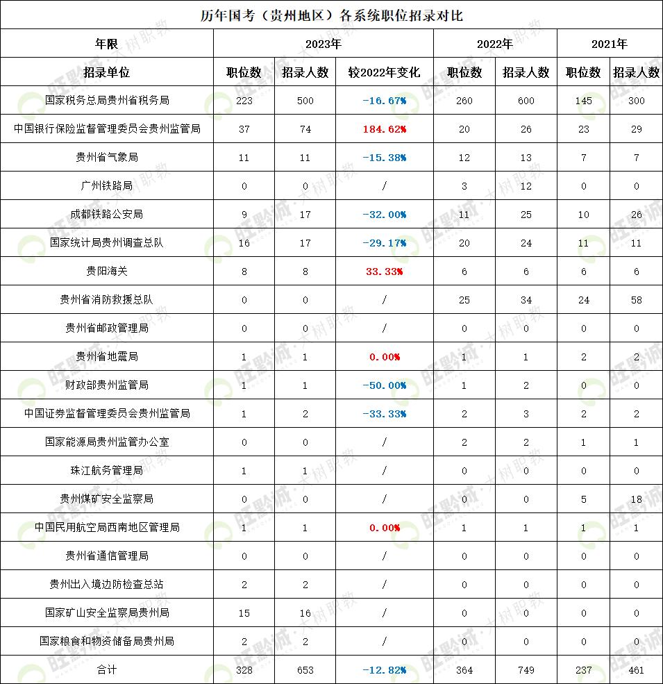 国家公务员考试，选拔精英，共筑未来之梦