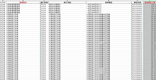 公务员体检标准2024正式版全面解读