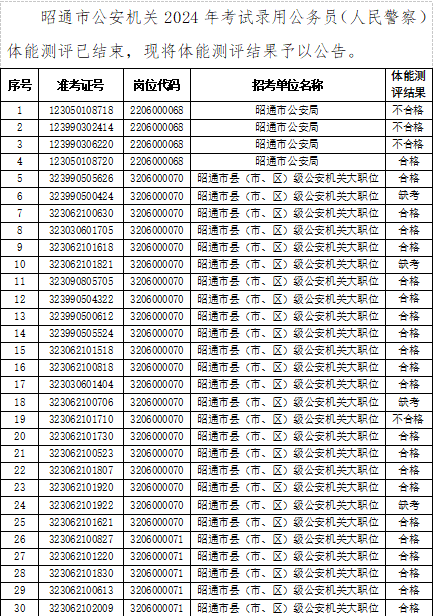 XXXX年公务员招录公告发布通知