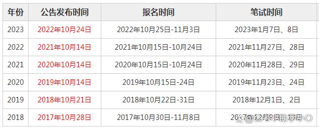 国考公告2024官网，最新国家公务员考试动态与资讯汇总