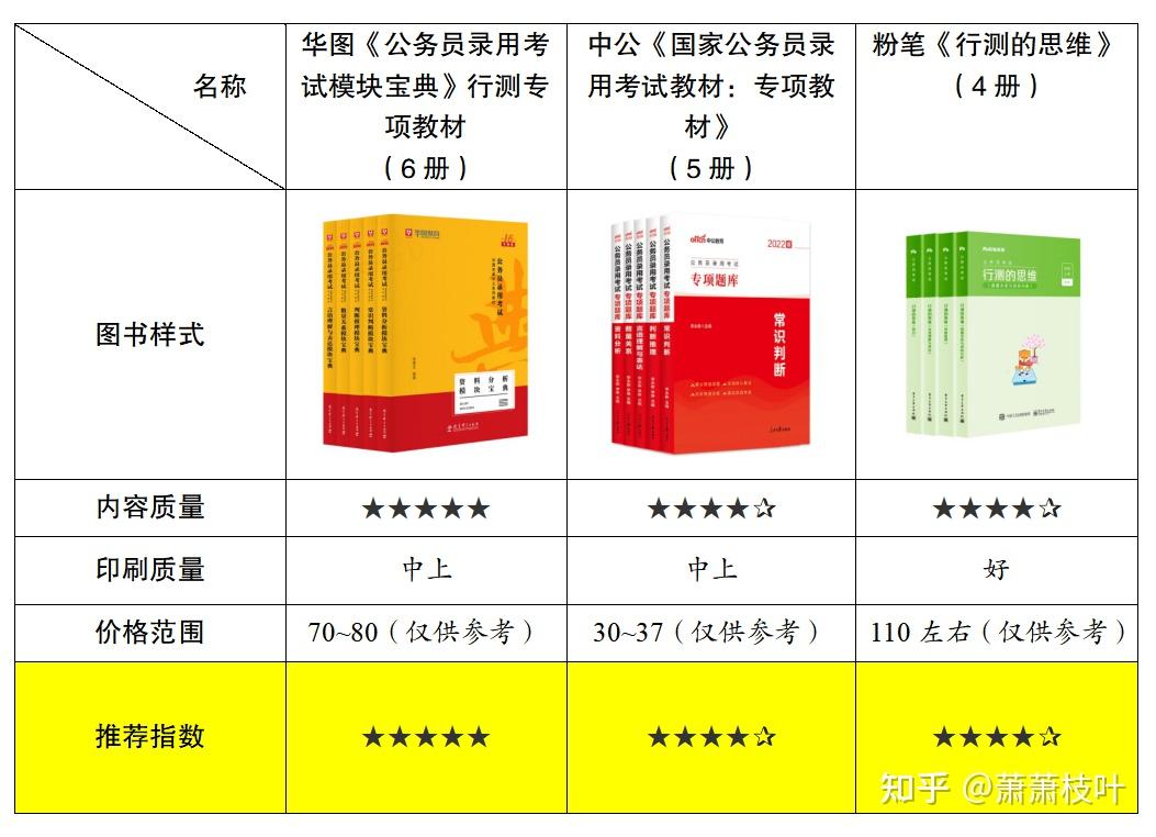 公务员考试全套资料的重要性及高效使用策略