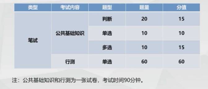 公务员考试题型数量及应对策略详解