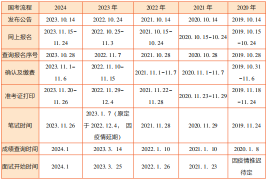 关于公务员考试时间安排的最新消息，了解2025年考试日程安排