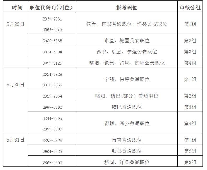 公务员资格复审材料详解指南