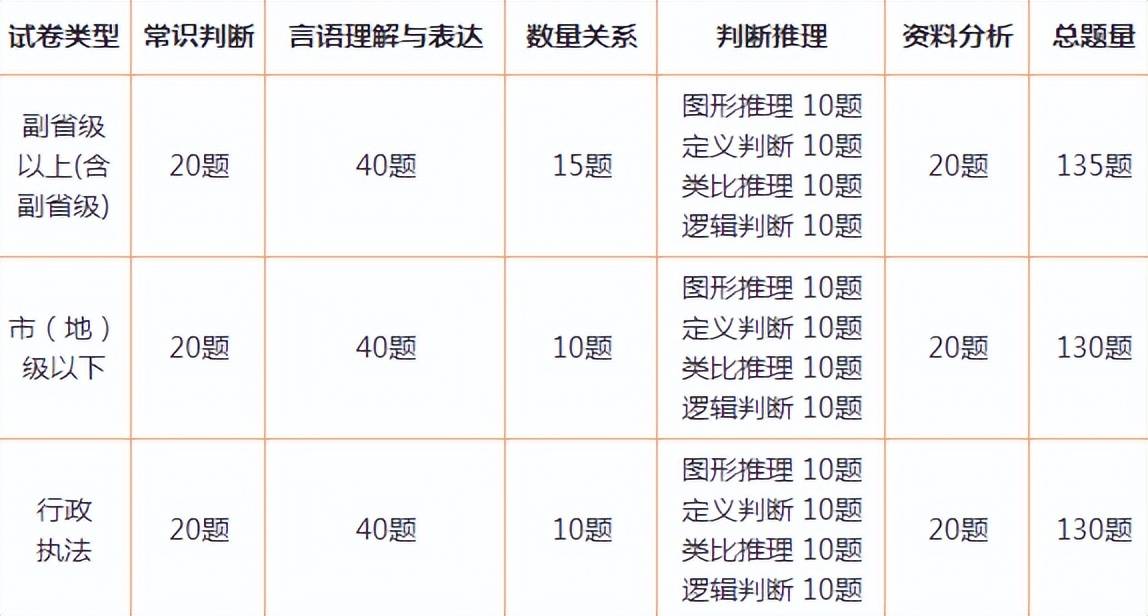 公务员考试模拟题库2024助力高效备考攻略