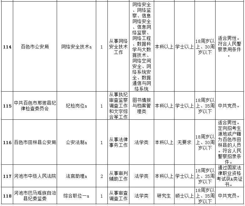 公务员备考详细计划表编写指南