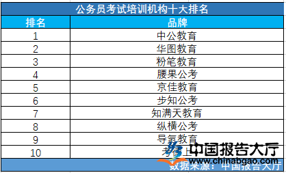 公务员培训机构名称精选命名大全