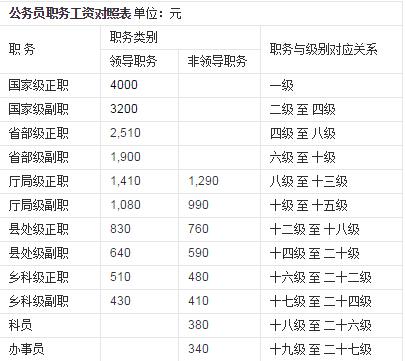 公务员职务级别一览表，构建职业发展阶梯蓝图