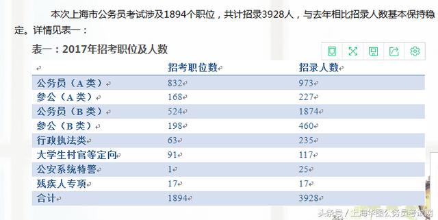 公务员报考岗位全解析