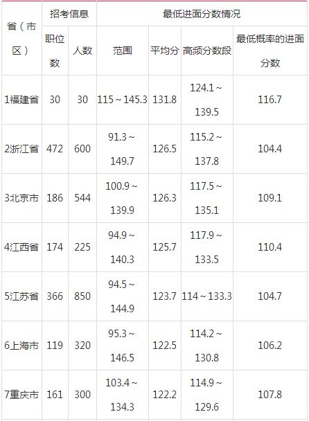 安徽省公务员考试进面分数深度解析